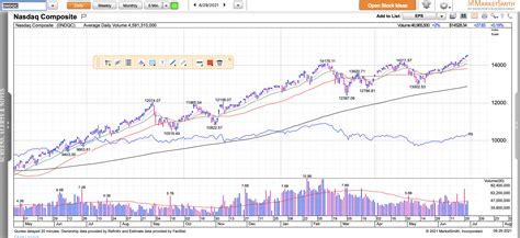 Stock Market Update & Watch List - MC Stock Charts