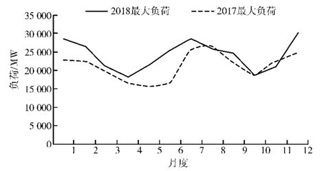 2015-2018年我国城乡居民用电量及增速（图）_观研报告网