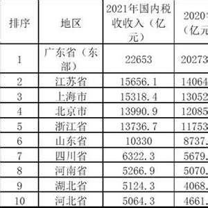 2019中国税收排行榜_2019年1 2月各行业税收排名_中国排行网