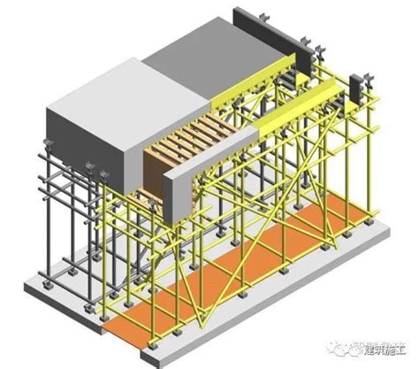 高支模模板支架基本受力形式及受力分析PPT-筑楼人