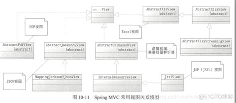 ASP.Net MVC开发基础学习笔记（一）_爱山爱水_新浪博客