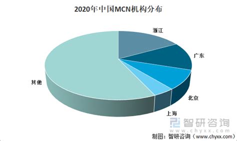 2019年MCN机构数突破20000家！近6成营收规模达到千万级 - 知乎