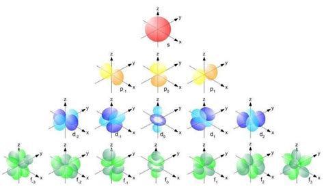电子围绕原子核转动，它的动力是怎么来的？能量是如何产生的？