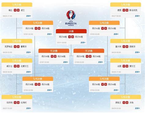 2016欧洲杯：淘汰赛8强对阵队伍与比赛时间（组图） - 中国网山东 ...