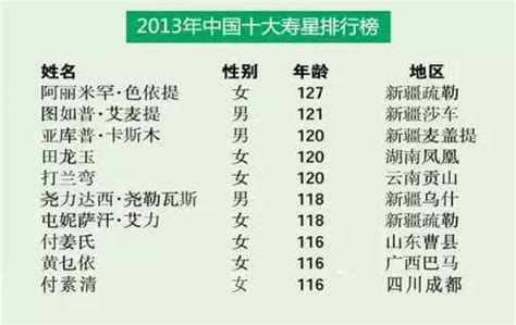 2020年广西29个长寿之乡名单汇总一览（表）-中商情报网