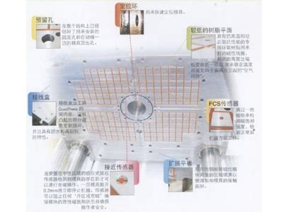电动磁力模板商家 欢迎来电「武汉晟隆鼎科技供应」 - 8684网企业资讯