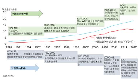 北大汇丰智库 | 2021年中国与东盟经贸关系分析和展望报告 - MBAChina网