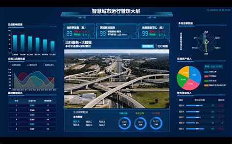 智慧城市数据可视化指挥中心展示（放大图展示）|UI|软件界面|ThotDesign - 原创作品 - 站酷 (ZCOOL)