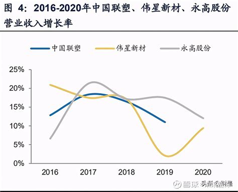 2020年中国建材行业市场现状及发展前景分析 行业进入平台调整期 - 知乎