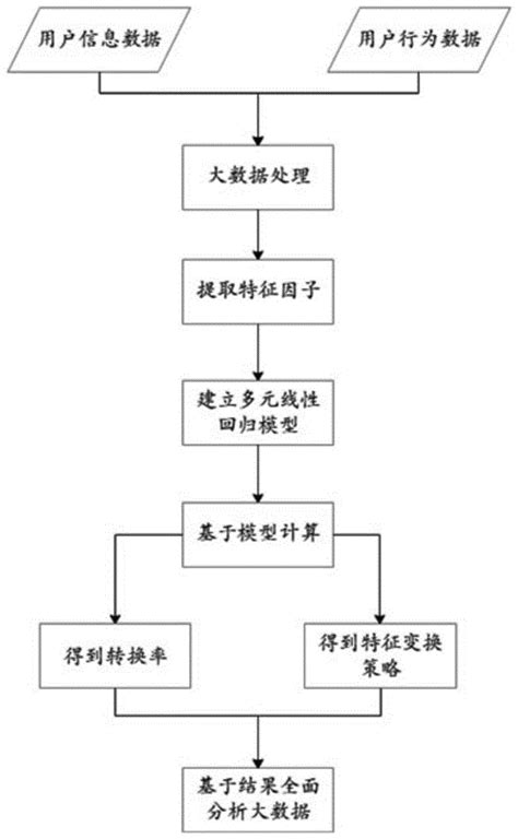 Excel做多元线性回归_excel多元回归-CSDN博客