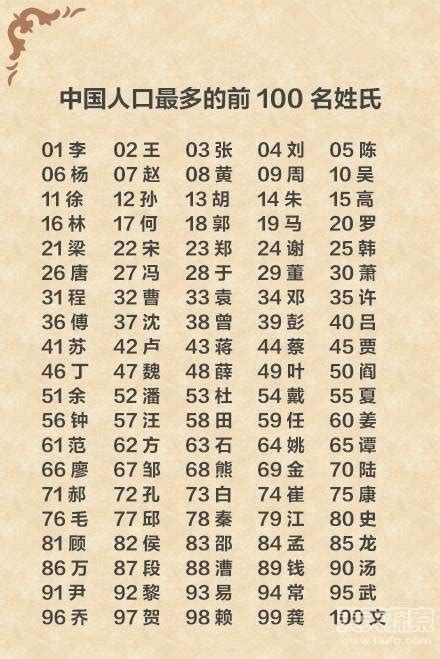 越南22大姓氏人口：阮姓最多，陈姓第二，王姓第19_越南人口_聚汇数据