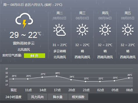 沈阳未来15天天气预报 - 随意云