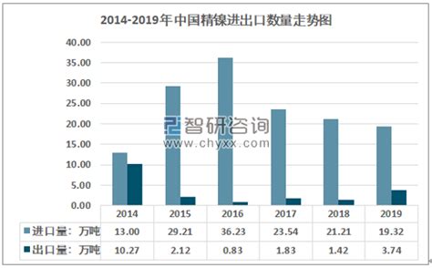 2020-2026年中国镍业行业市场营销战略及供需形势分析报告_智研咨询