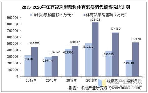 2020年3月-2021年2月中国彩票销售额（附原数据表） | 互联网数据资讯网-199IT | 中文互联网数据研究资讯中心-199IT