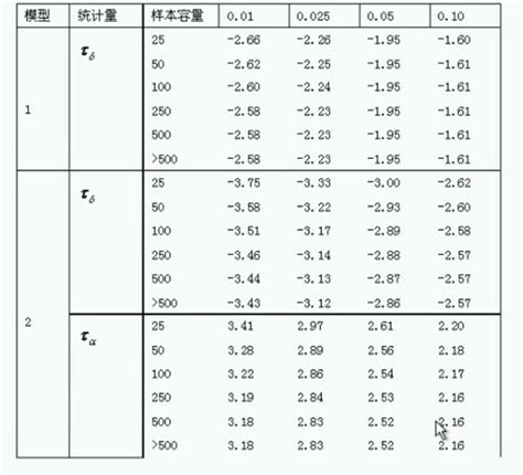 中国跨境资本流动的影响因素分析