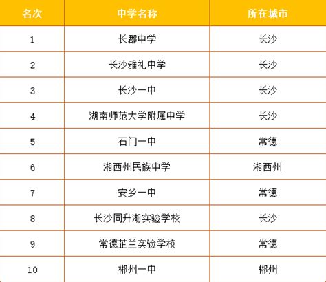 2023年咸阳各区高中学校高考成绩升学率排名一览表_大风车网