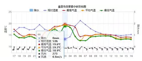 冷空气今夜起影响北方 华北等局地降温8℃_手机新浪网
