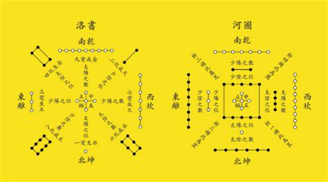 术数风水堂:风水学初学者什么术数初学者基础阴阳理论