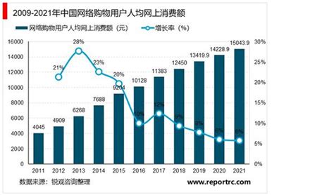 《2020年中国购物者报告》：一季度快消品销售同比下滑6.7% 直播带货和O2O渠道占比扩大 | 每经网