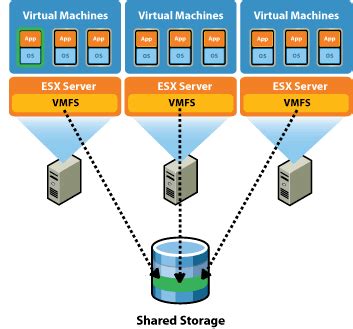 VMware vSphere：架构解析及应用案例 - 知乎