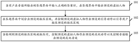 一种人机交互误操作管理系统和方法与流程