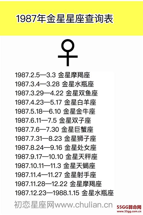金星星座查询表【1970-2029极简版】_55GG命理网