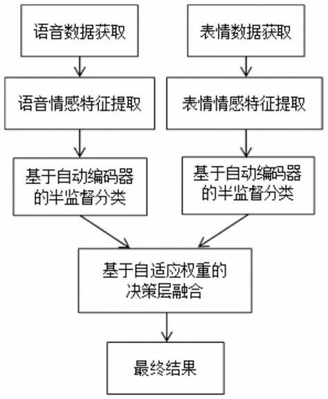 语音识别四种方法