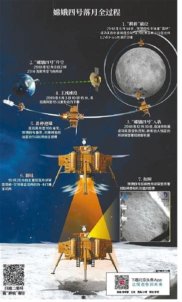 嫦娥四号传回全球首张月背“近照”__凤凰网