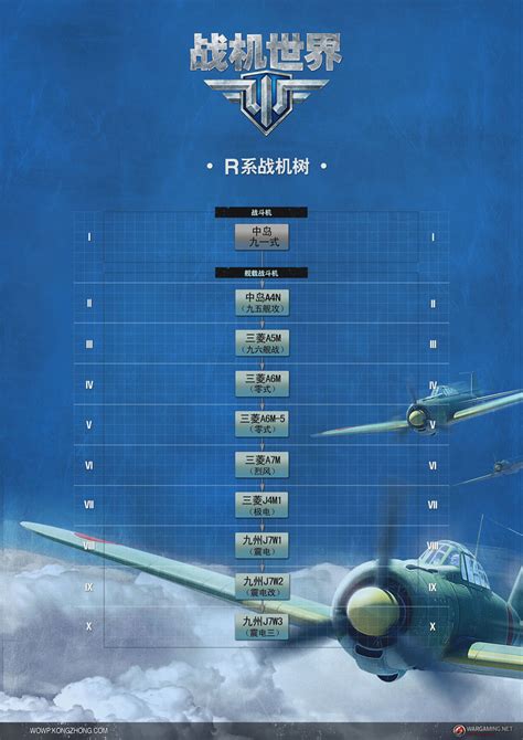 战机世界中文版 - 战机世界空间站｜ DoDo游戏库