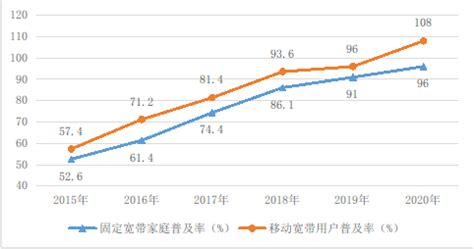 《数字中国建设发展报告（2020年）》发布_最新动态_国脉电子政务网
