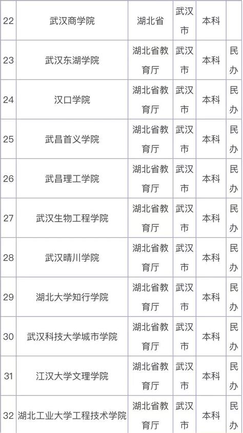 中国十大名校是哪些大学？2023中国大学排名一览表