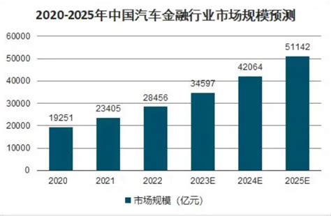 2023年1月中国新能源汽车行业产销规模及增长情况_研究报告 - 前瞻产业研究院