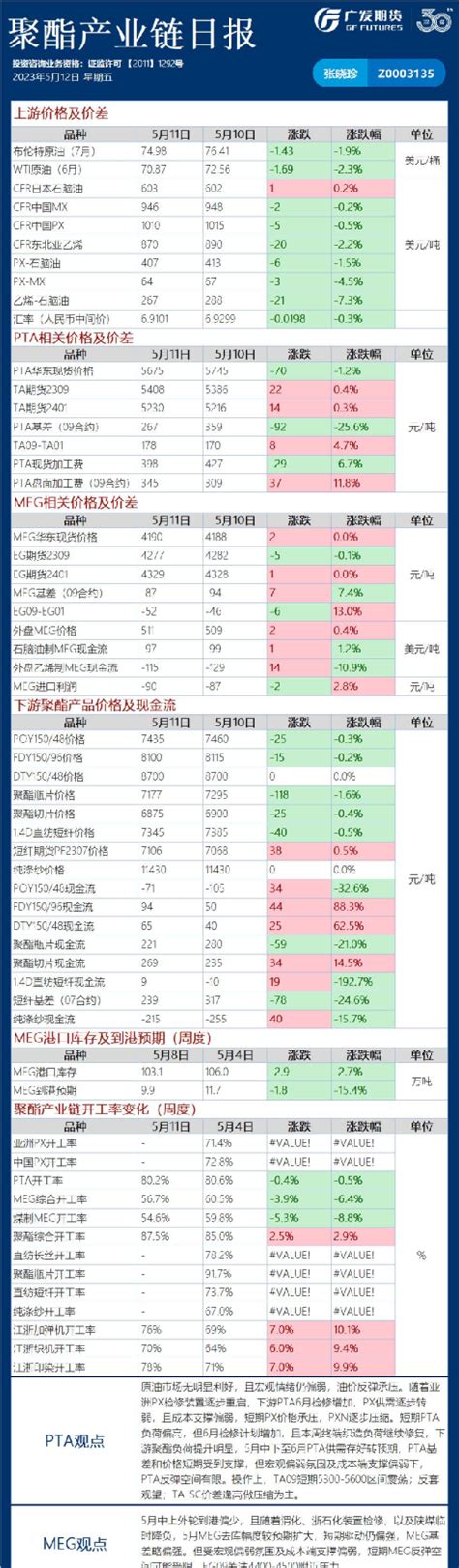 能源化工日报