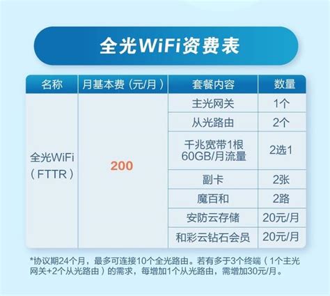 鸡西电信宽带套餐价格表（黑龙江电信宽带wifi办理安装）- 宽带网套餐大全