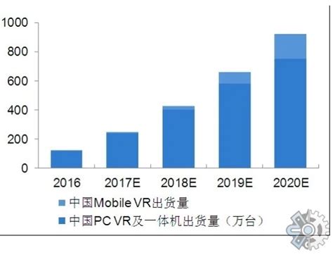 2019年VR市场现状与发展趋势分析 5G网络性能大幅提升 助力云VR落地_行业研究报告 - 前瞻网