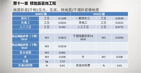 [上海]2016新定额对建筑装饰造价及重点、难点分析-工作总结论文-筑龙工程造价论坛