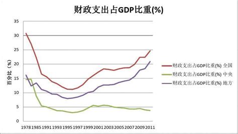 1978年以来中国国内生产总值及其占世界比重情况走势_皮书数据库