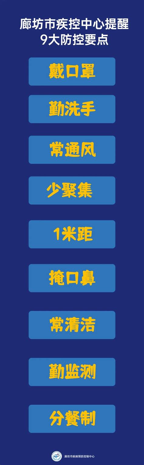 全国中高风险地区最新名单查询(截至1月15日17时)- 北京本地宝