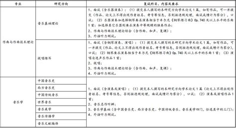 武汉音乐学院2021年学术学位硕士研究生招生专业复试科目、内容及要求_音乐考研_中音在线