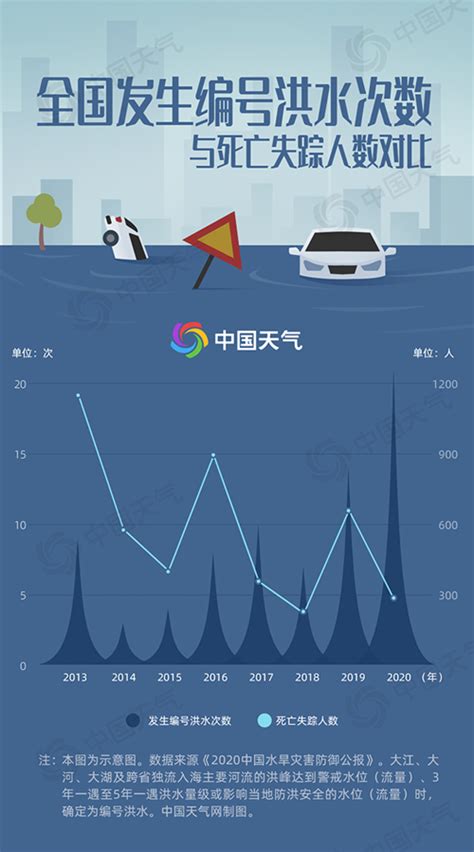 1989—2018全球重大洪水灾害典型案例数据集_国外山洪案例-CSDN博客