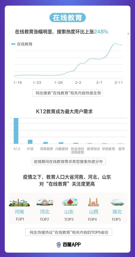 百度发布搜索大数据：“云开工”成主流 在线教育热度上涨248%—商会资讯 中国电子商会