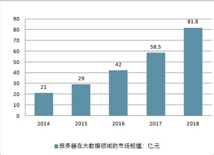 2018年中国服务器行业发展驱动力及市场格局变化分析（图）_观研报告网