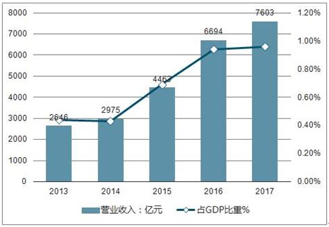 2019年中国美容美发行业市场规模及趋势分析[图]_智研咨询