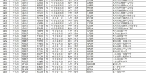 省级名单公示！许昌58人上榜！_手机新浪网