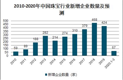 2021年中国黄金首饰消费规模及重点企业对比分析[图]_智研咨询