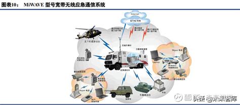 中国的军队的通信技术已站在世界前列__凤凰网