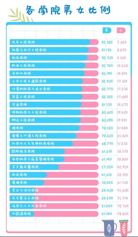 2023年中国男女比例真实数据 - 玉三网