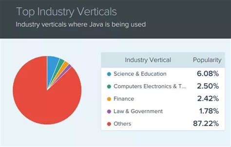 长沙评价高的哪些java软件开发培训机构好排名名单-参考网
