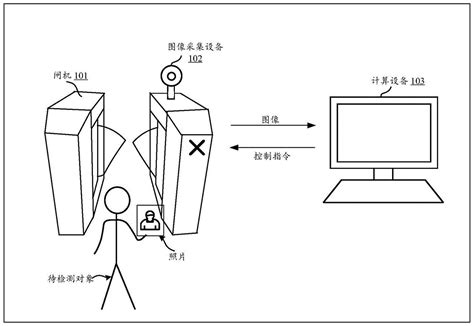 活体检测和数据处理方法、设备、系统及存储介质与流程