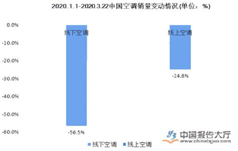 2021年中国中央空调行业现状分析，头部品牌市场格局较为稳定「图」_趋势频道-华经情报网